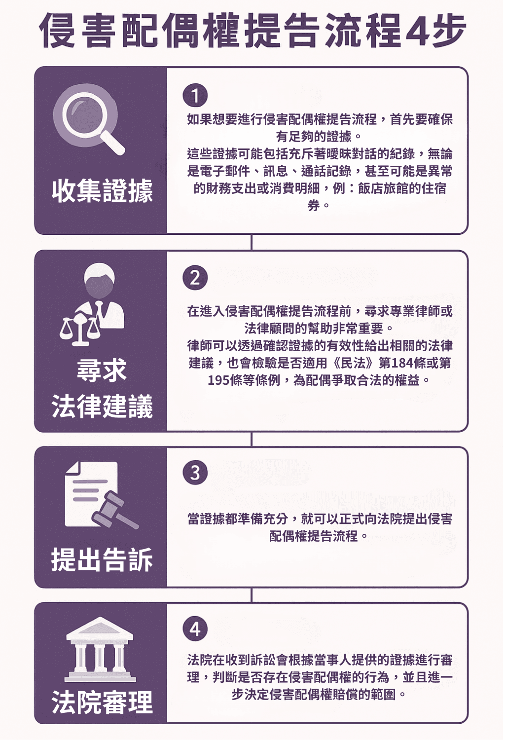 侵害配偶權提告流程