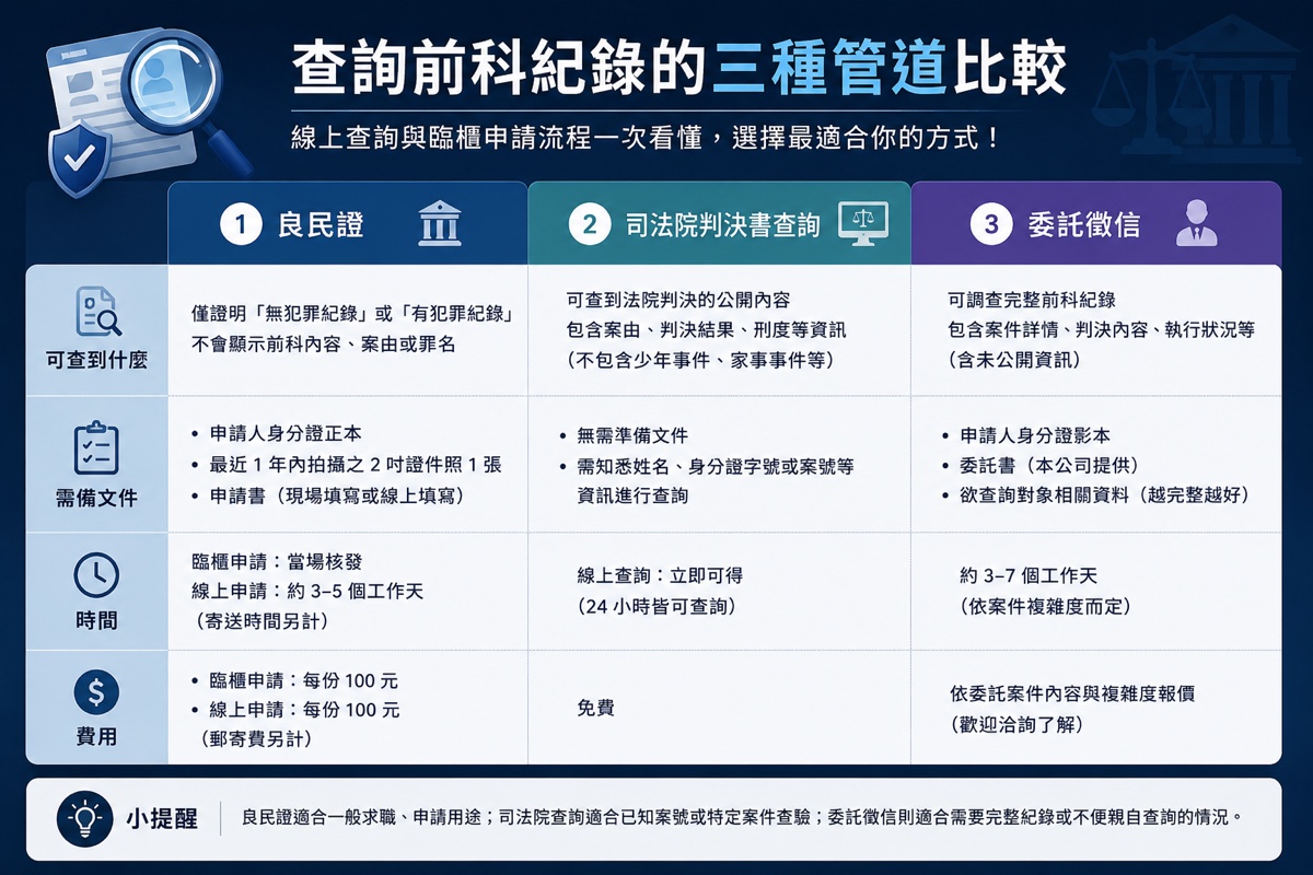 查詢前科紀錄的三種管道比較
